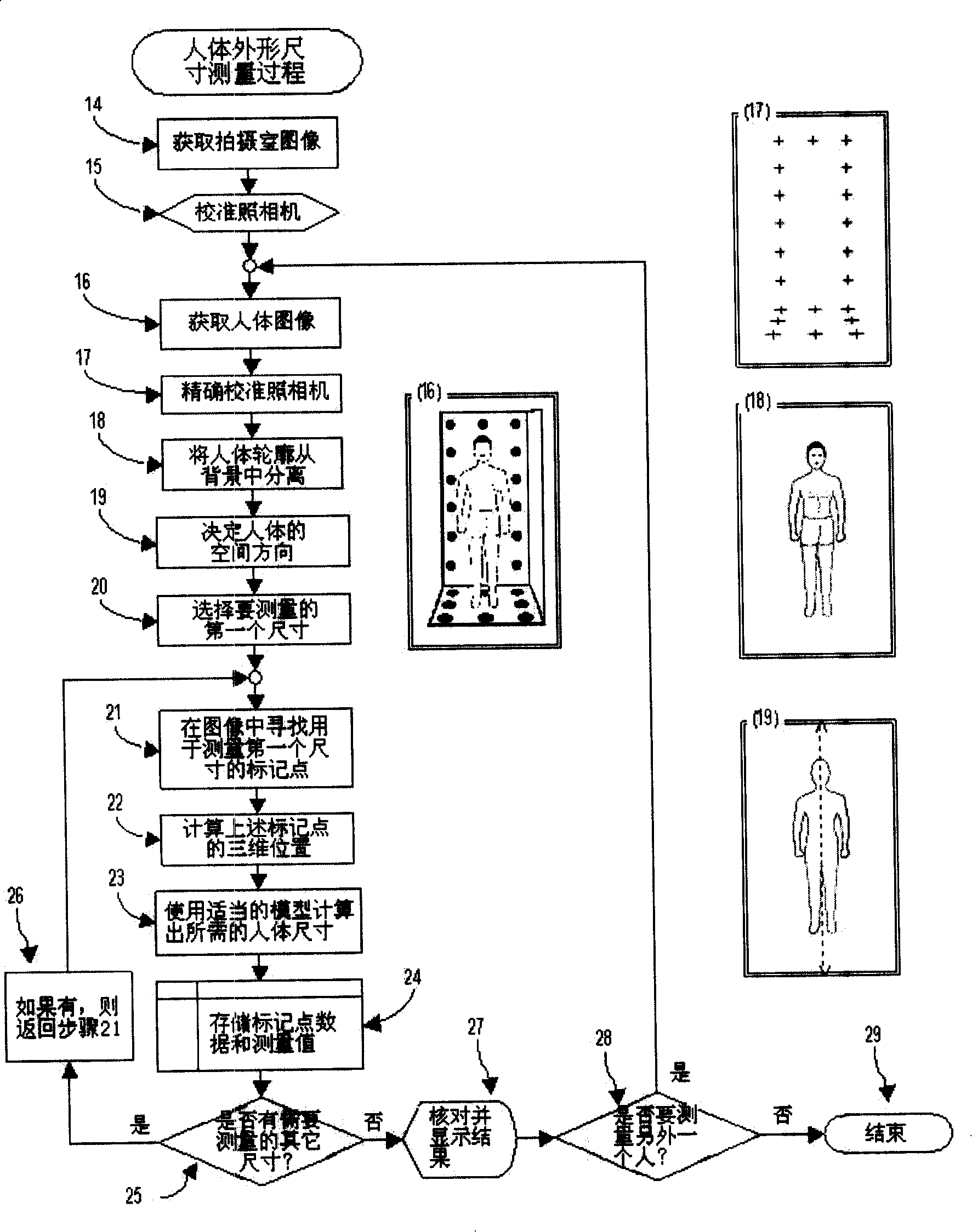 Non-contact measurement method and system for human outside measurement