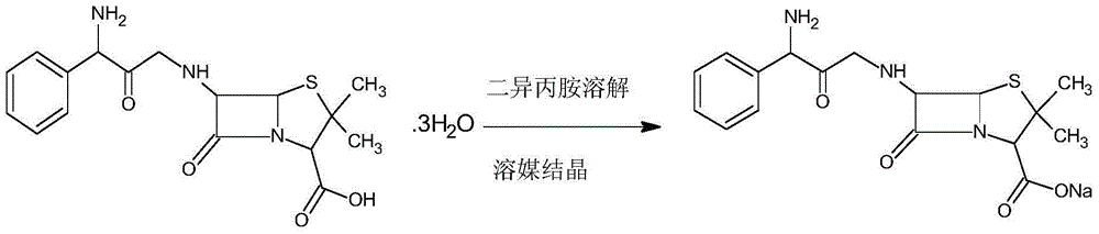 Method for preparing ampicillin sodium by menstruum crystallization method