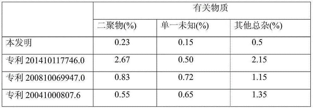 Method for preparing ampicillin sodium by menstruum crystallization method