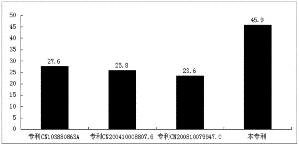 Method for preparing ampicillin sodium by menstruum crystallization method