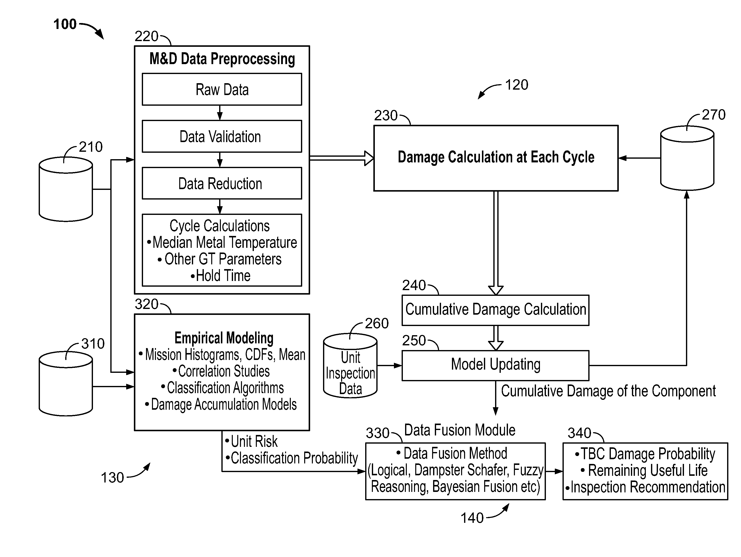 Life management system and method for gas turbine thermal barrier coatings