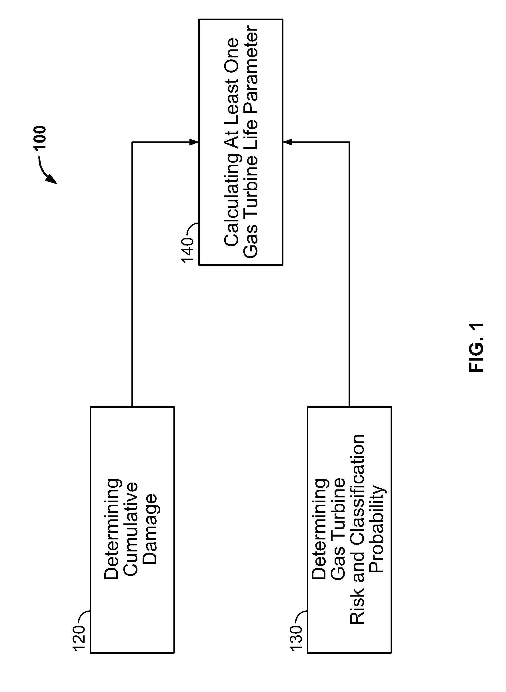 Life management system and method for gas turbine thermal barrier coatings