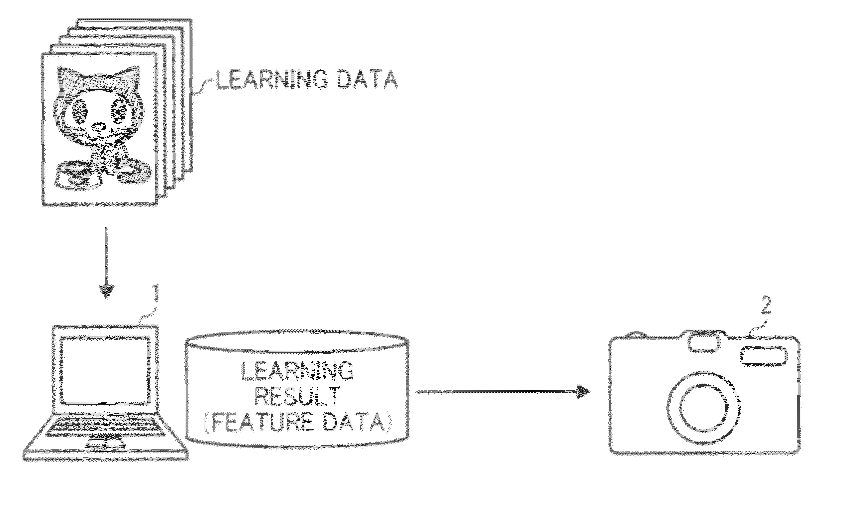 Imaging apparatus and image capturing method