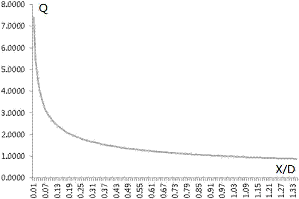 Point-based pricing-based equity pricing method and apparatus