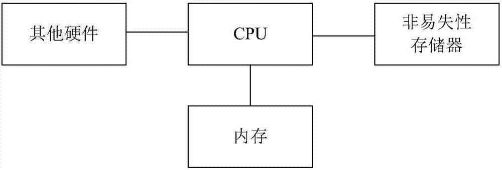 Point-based pricing-based equity pricing method and apparatus