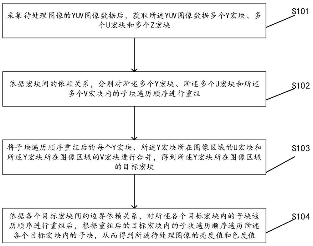 Image processing method and device based on webp image compression algorithm