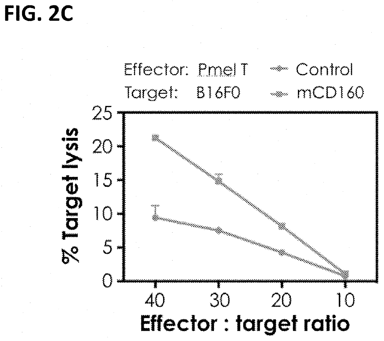 Methods of modulating cd160 function in the antigen-specific immune cell and uses thereof