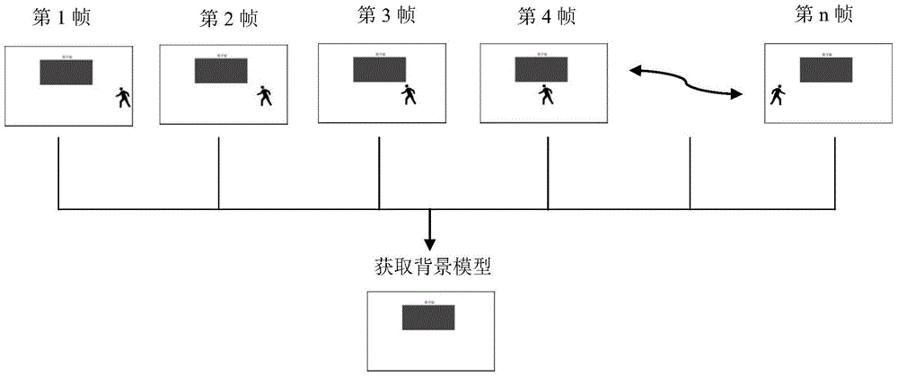 Behavior detection method and behavior detection device based on teaching video