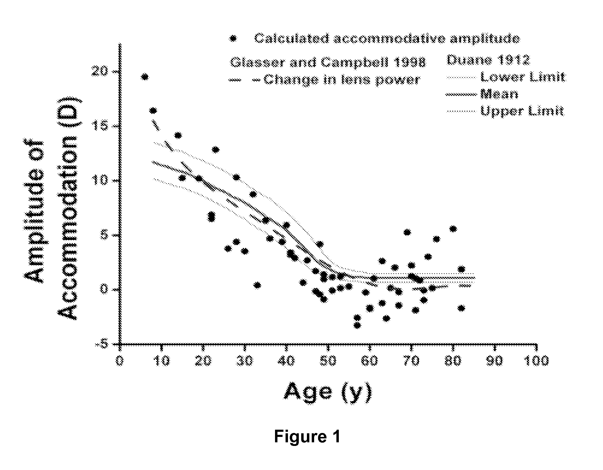 Dithiol Compounds, Derivatives, and Uses Therefor