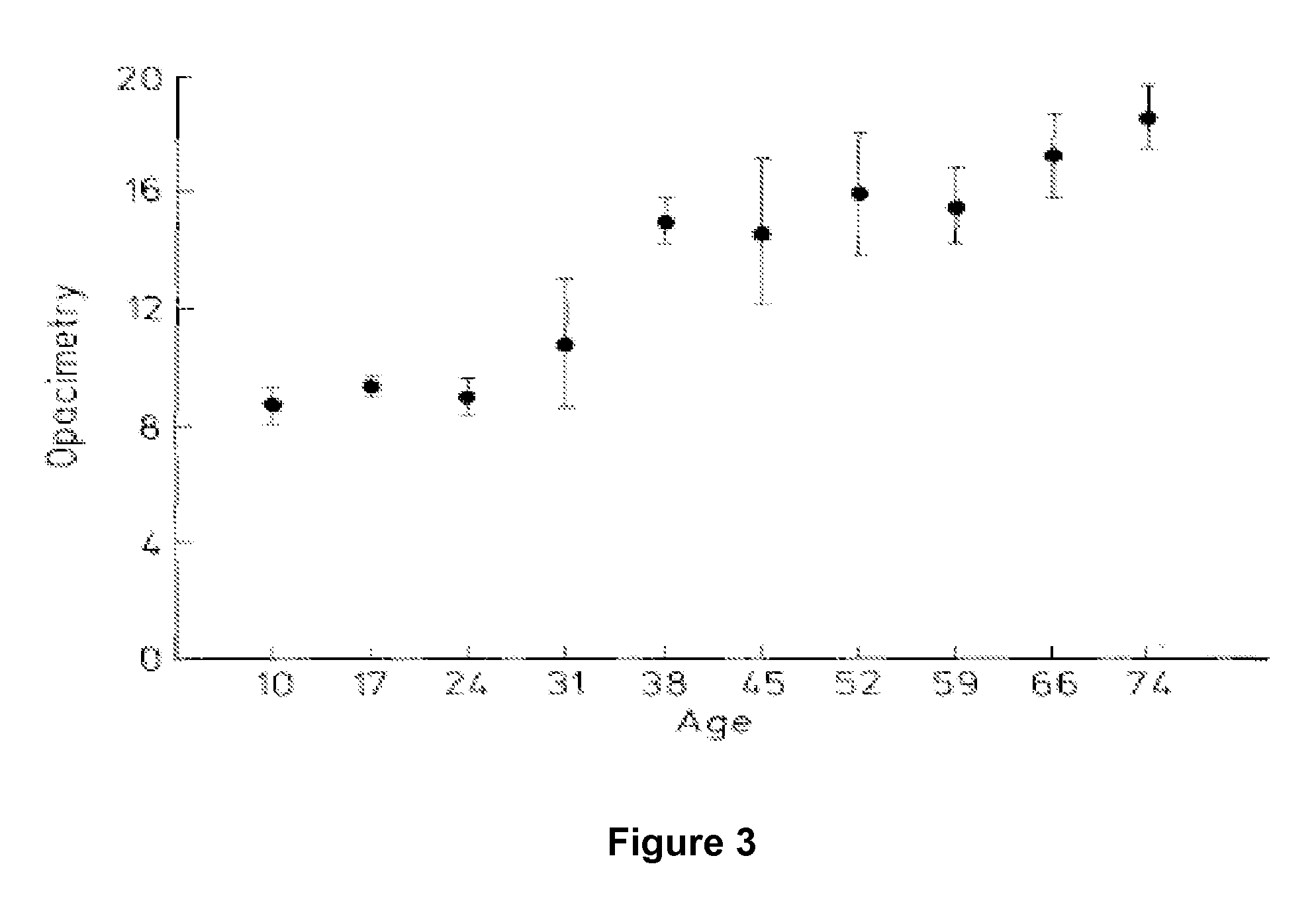 Dithiol Compounds, Derivatives, and Uses Therefor