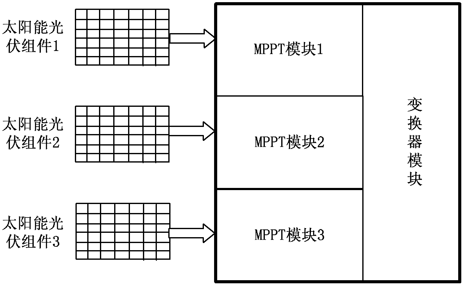 Method and device for tracing maximum power point and power supply system