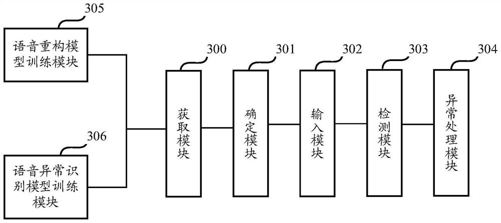 Voice anomaly detection method and device