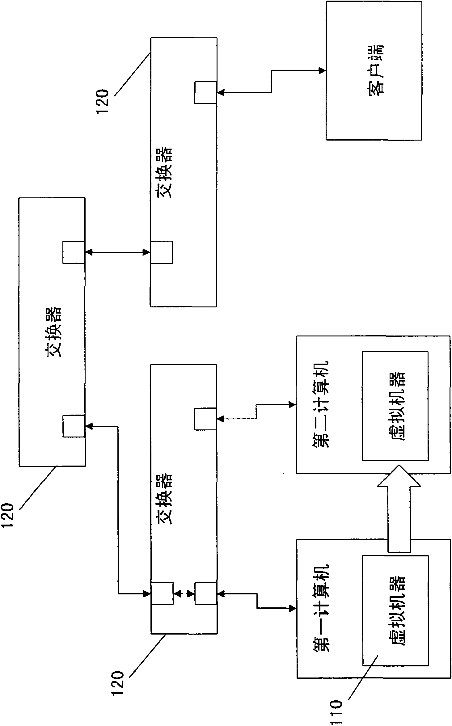 Method for keeping remote operation of virtual machine uninterrupted