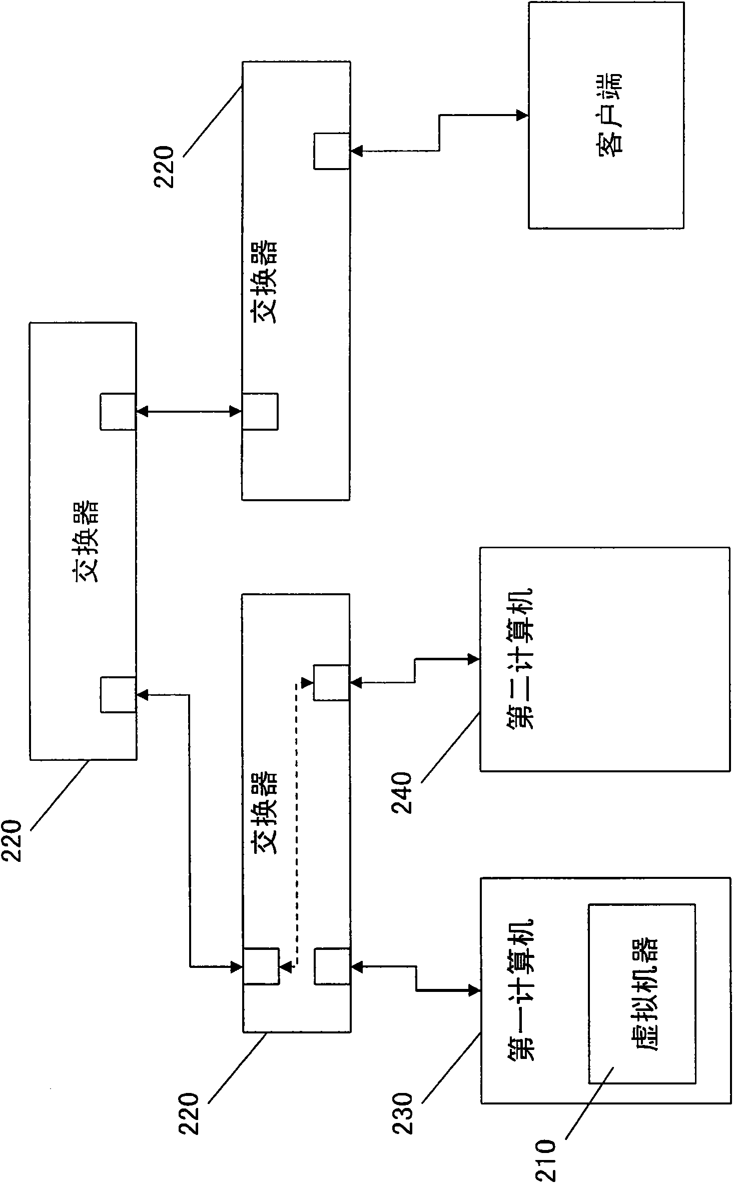 Method for keeping remote operation of virtual machine uninterrupted