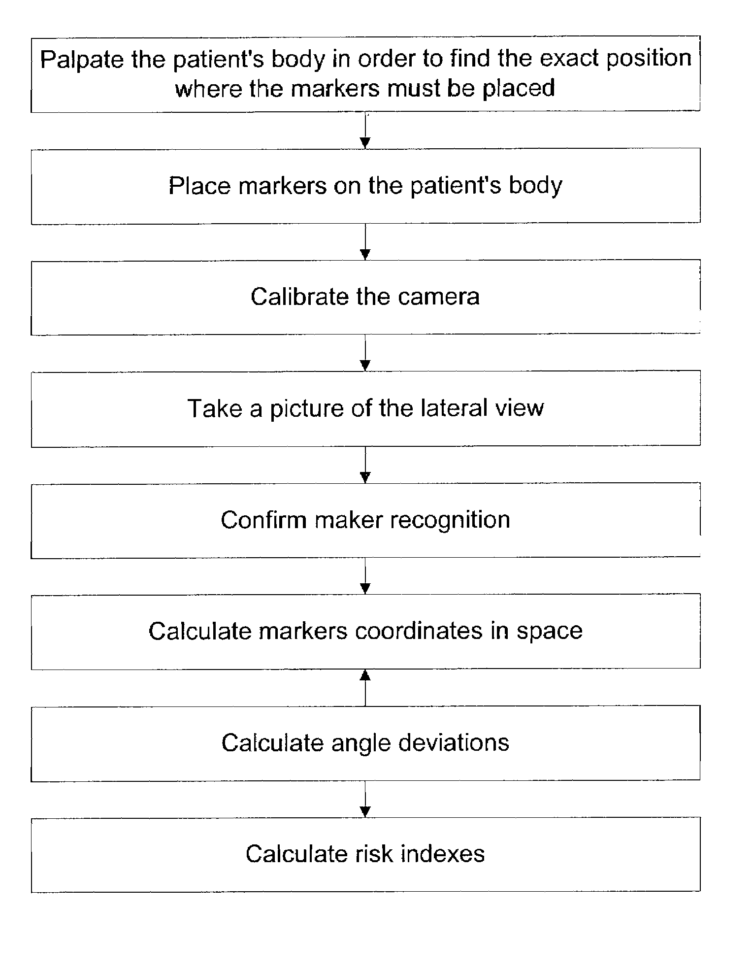 Method for determining the risk of developing a skeletal condition