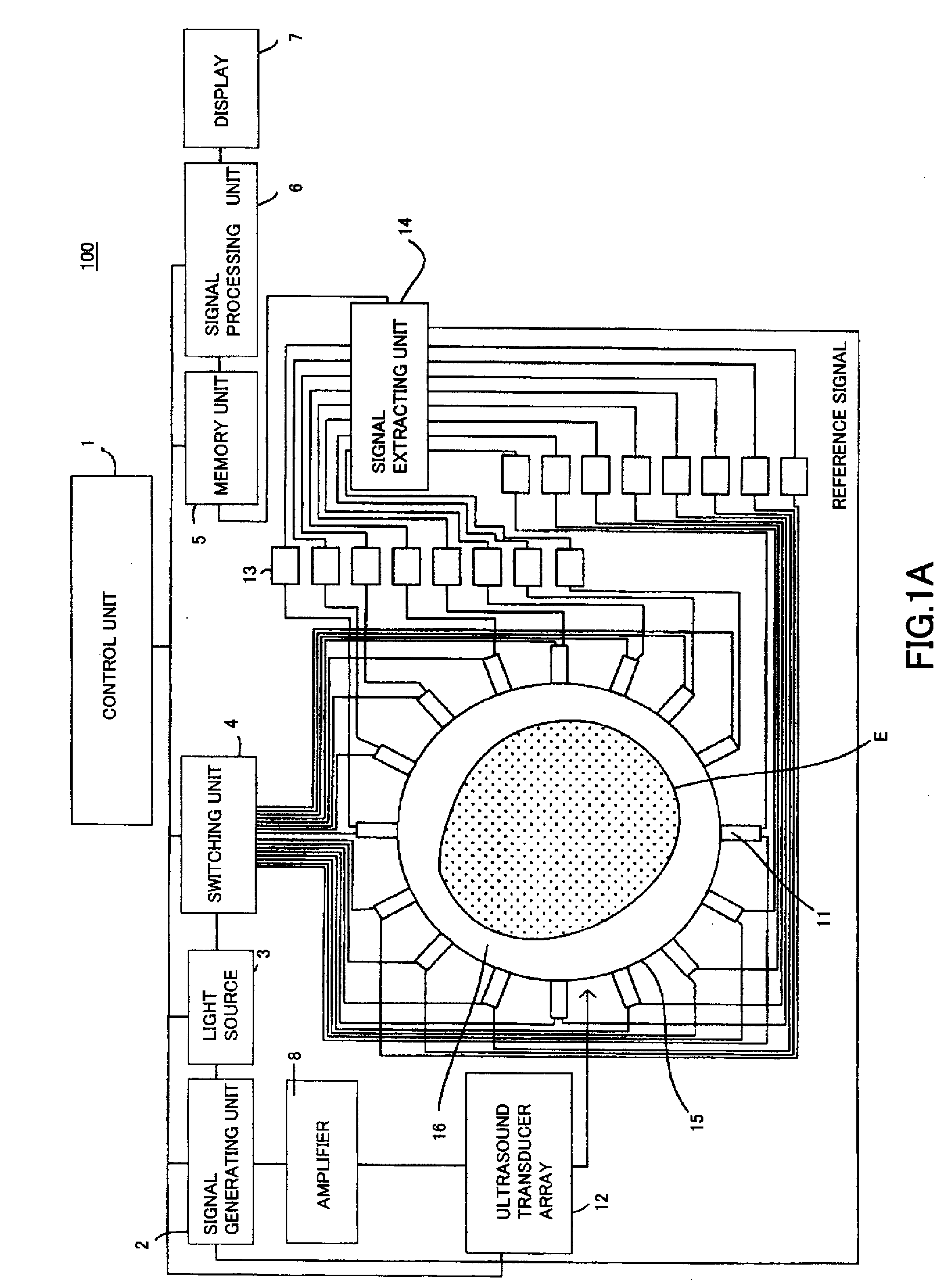 Measurement method and measurement apparatus