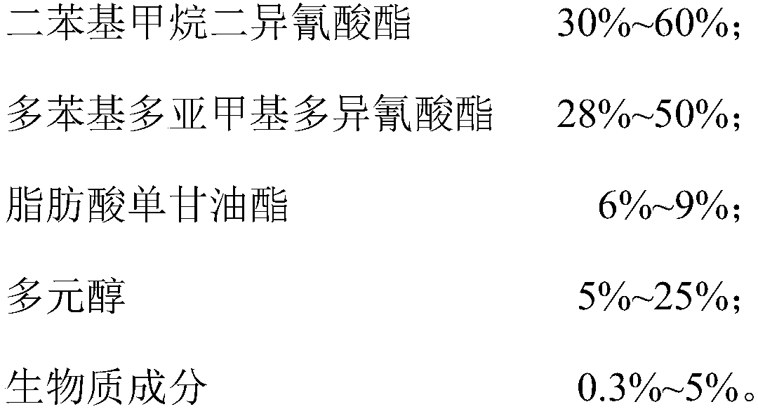 Manufacturing method of crop stalk mixing manufactured formaldehyde-free artificial board