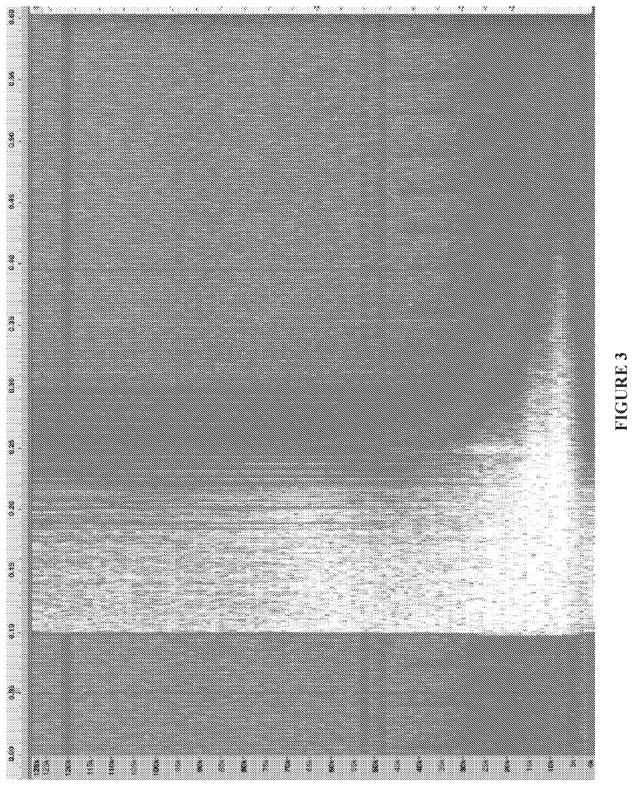 Minimizing Gunshot Detection False Positives