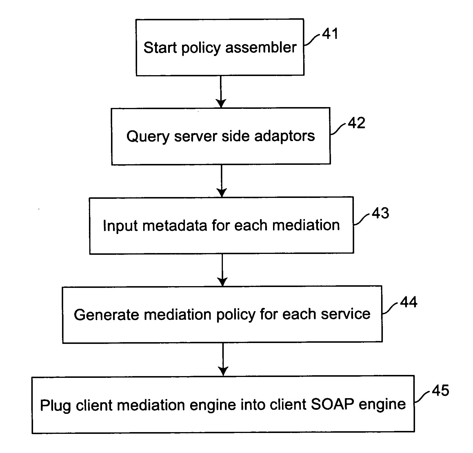 Method and apparatus for metadata driven web service mediation