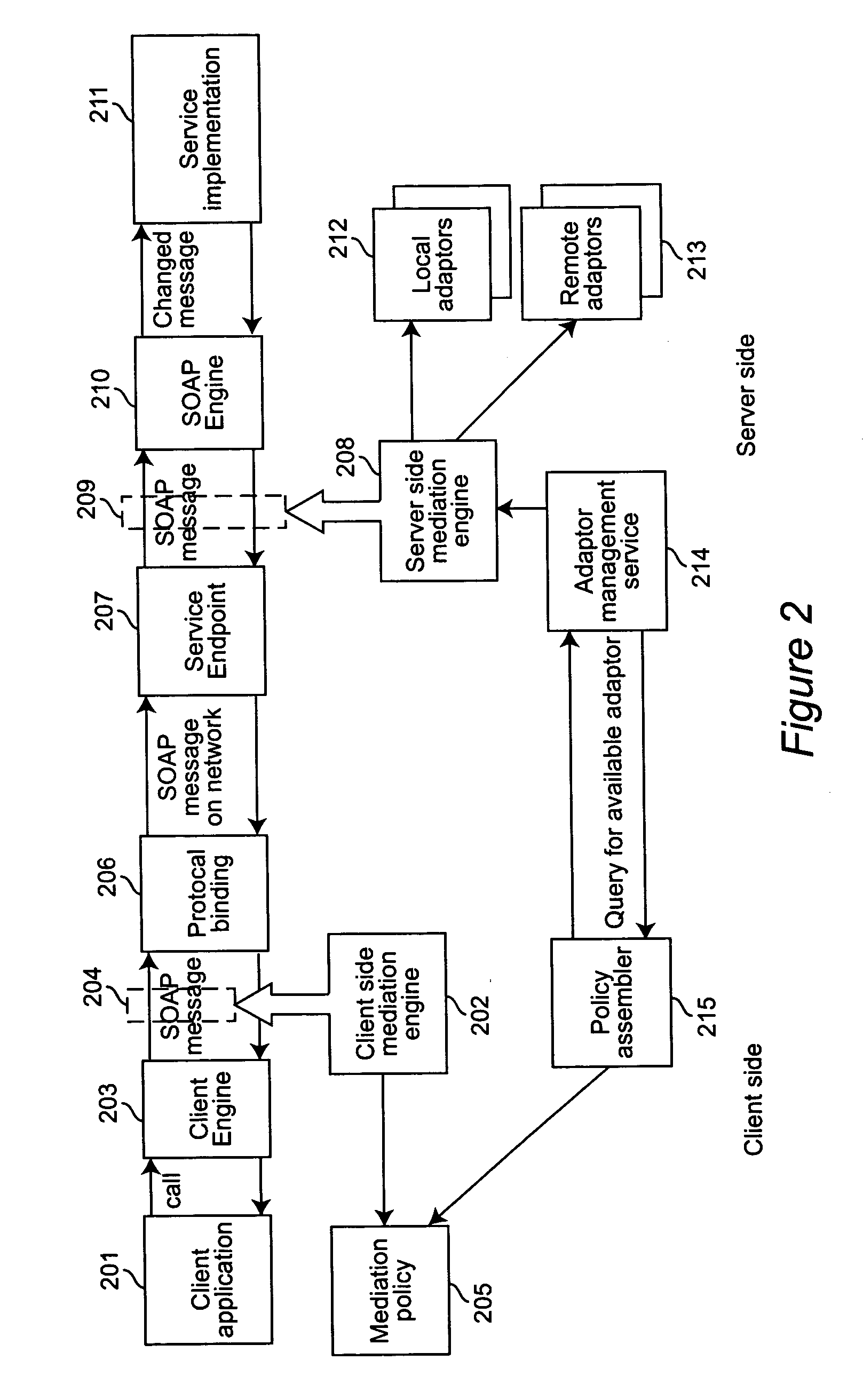 Method and apparatus for metadata driven web service mediation