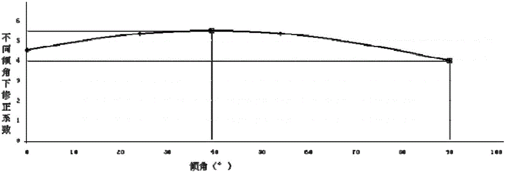 Photovoltaic power generation planning method for photovoltaic power generation system