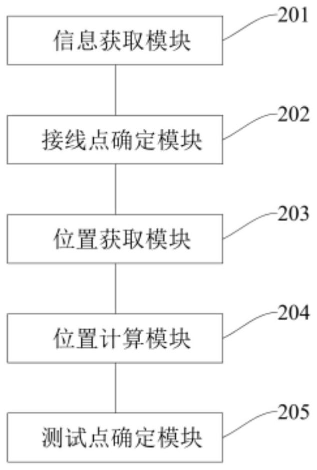 Test point positioning method and device, equipment and readable storage medium