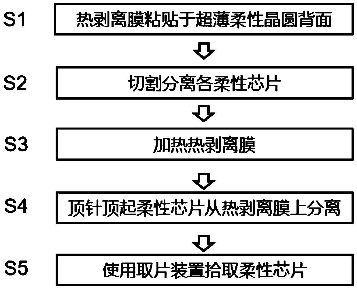 Flexible chip pickup method and device