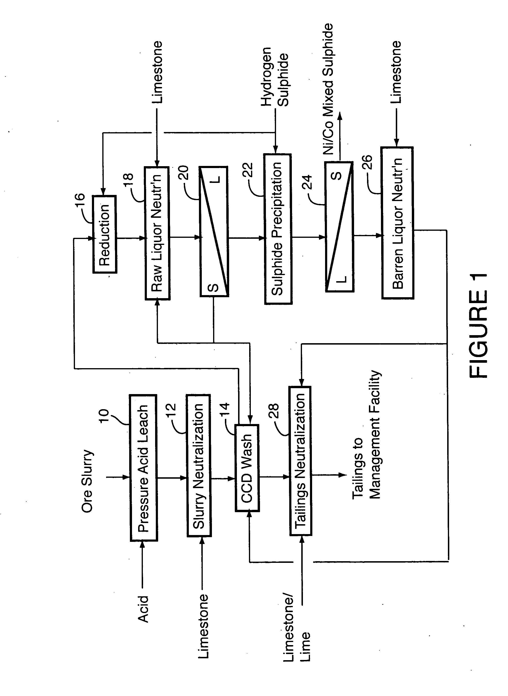 Process for recovery of nickel and cobalt from laterite ore