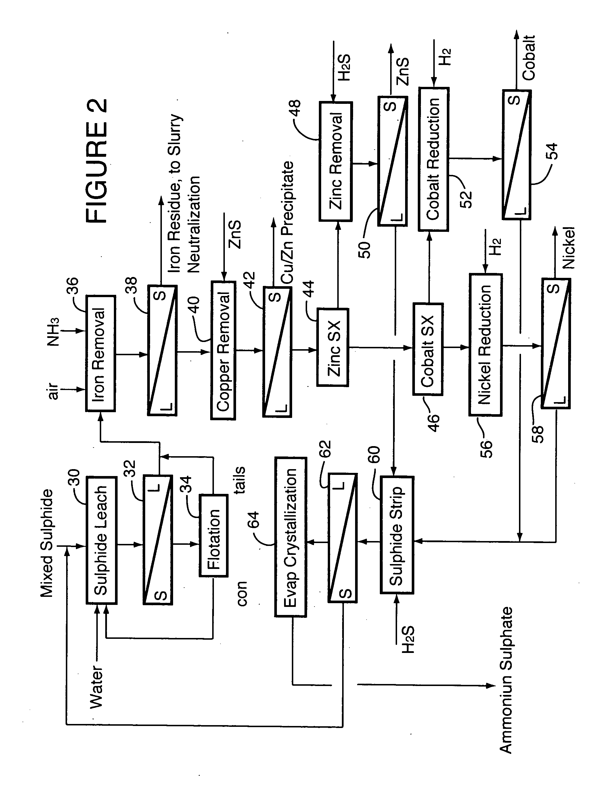 Process for recovery of nickel and cobalt from laterite ore