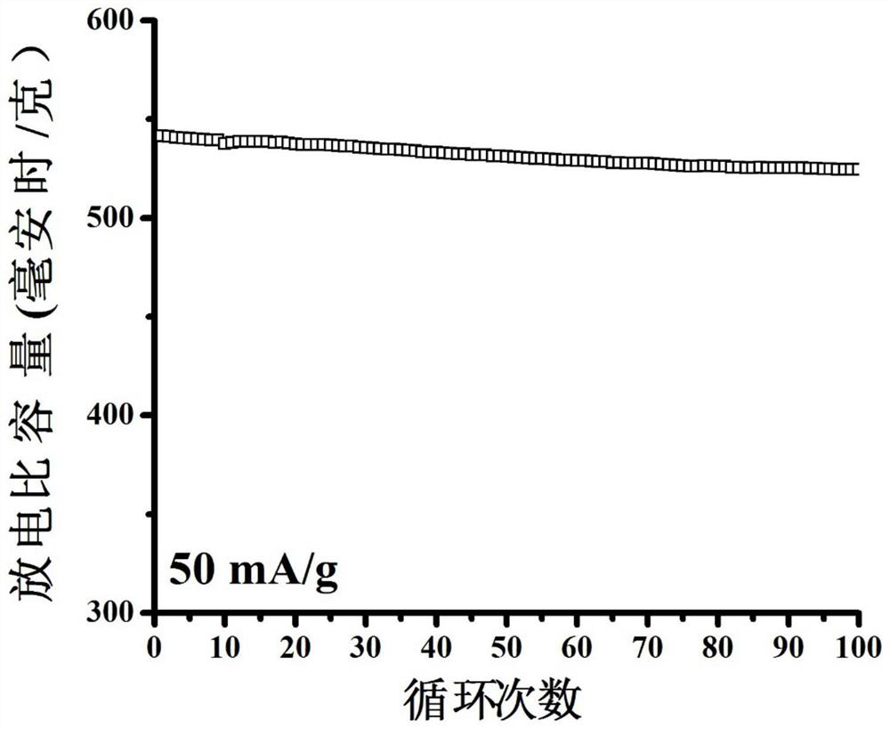 A kind of negative electrode material of sodium ion battery and preparation method thereof