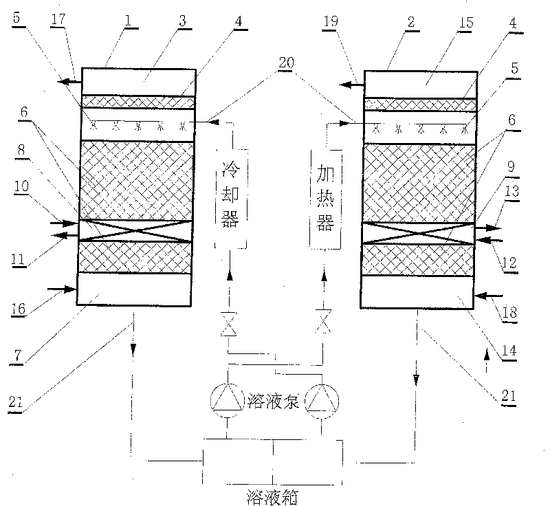 Air dehumidification and solution regenerating device