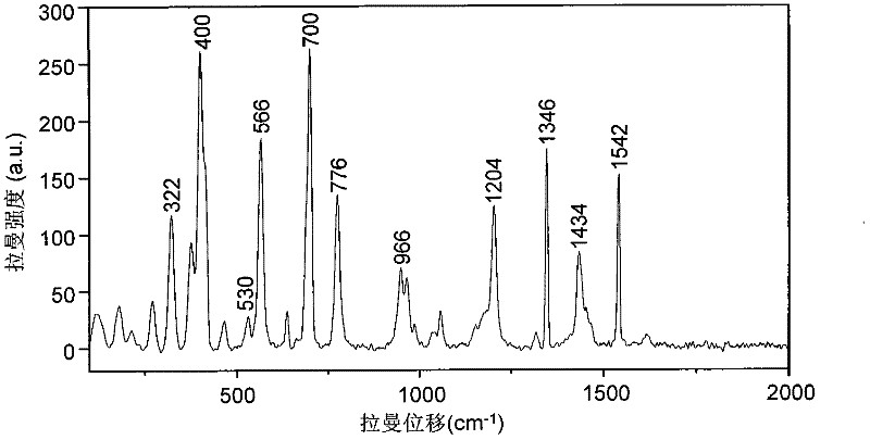 Surface enhanced Raman scattering rapid screening method for methamidophos in vegetable