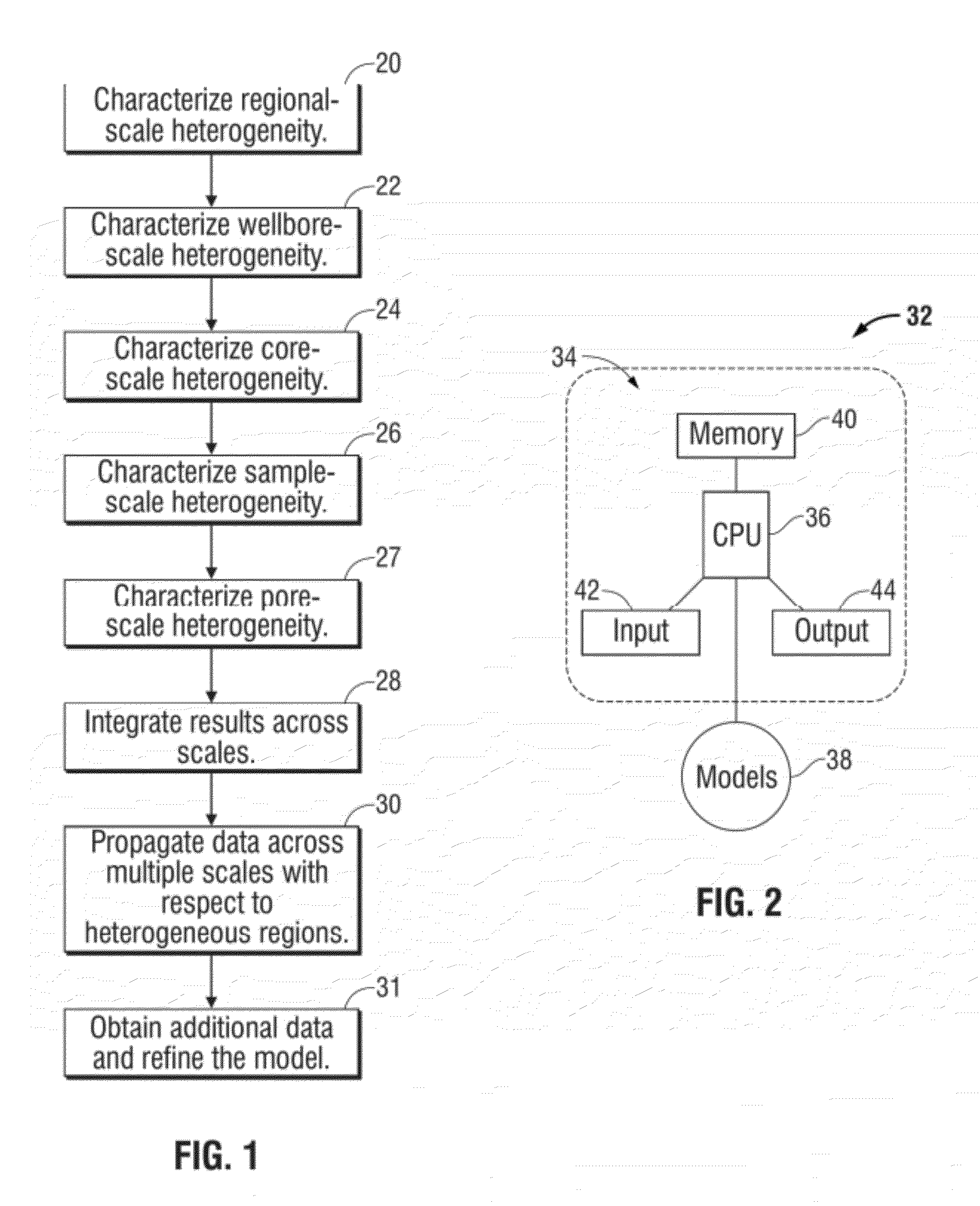 Method for cost effective sampling and characterization of heterogeneous unconventional hydrocarbon regions