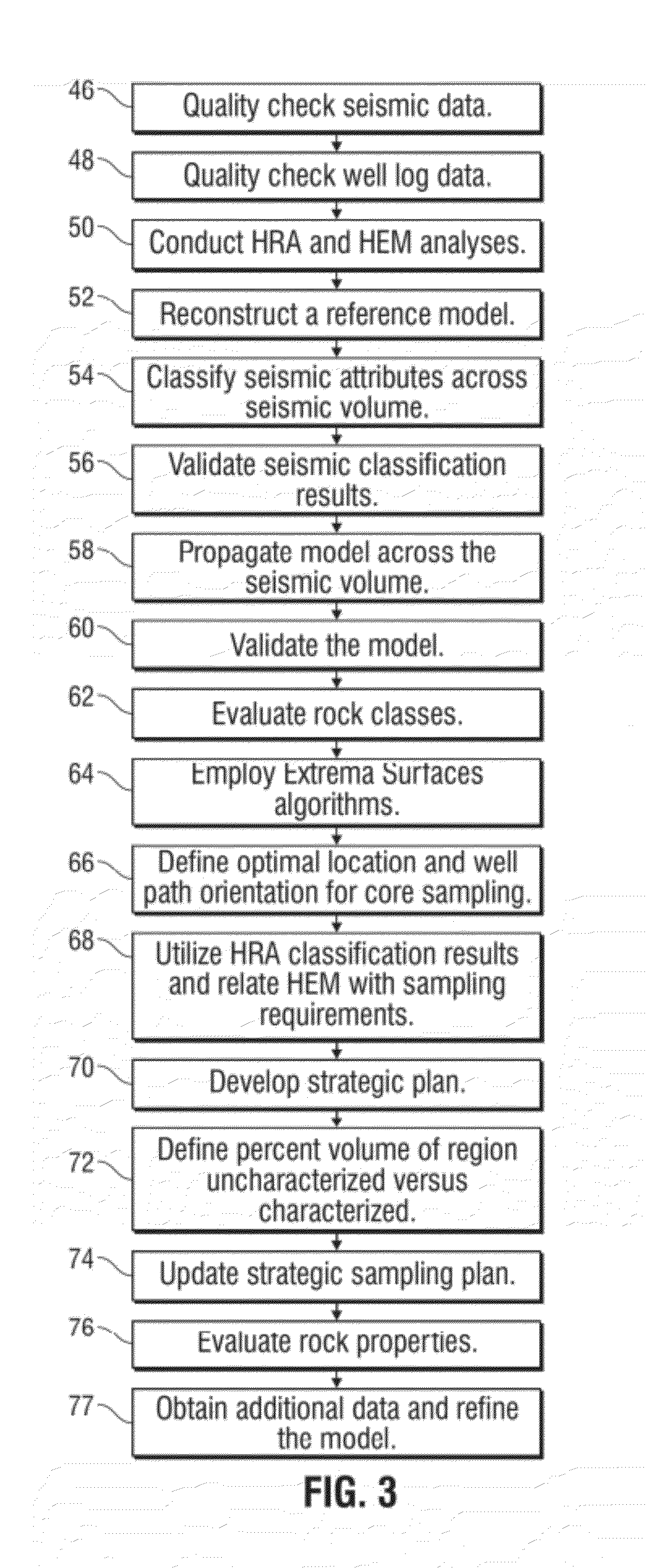 Method for cost effective sampling and characterization of heterogeneous unconventional hydrocarbon regions