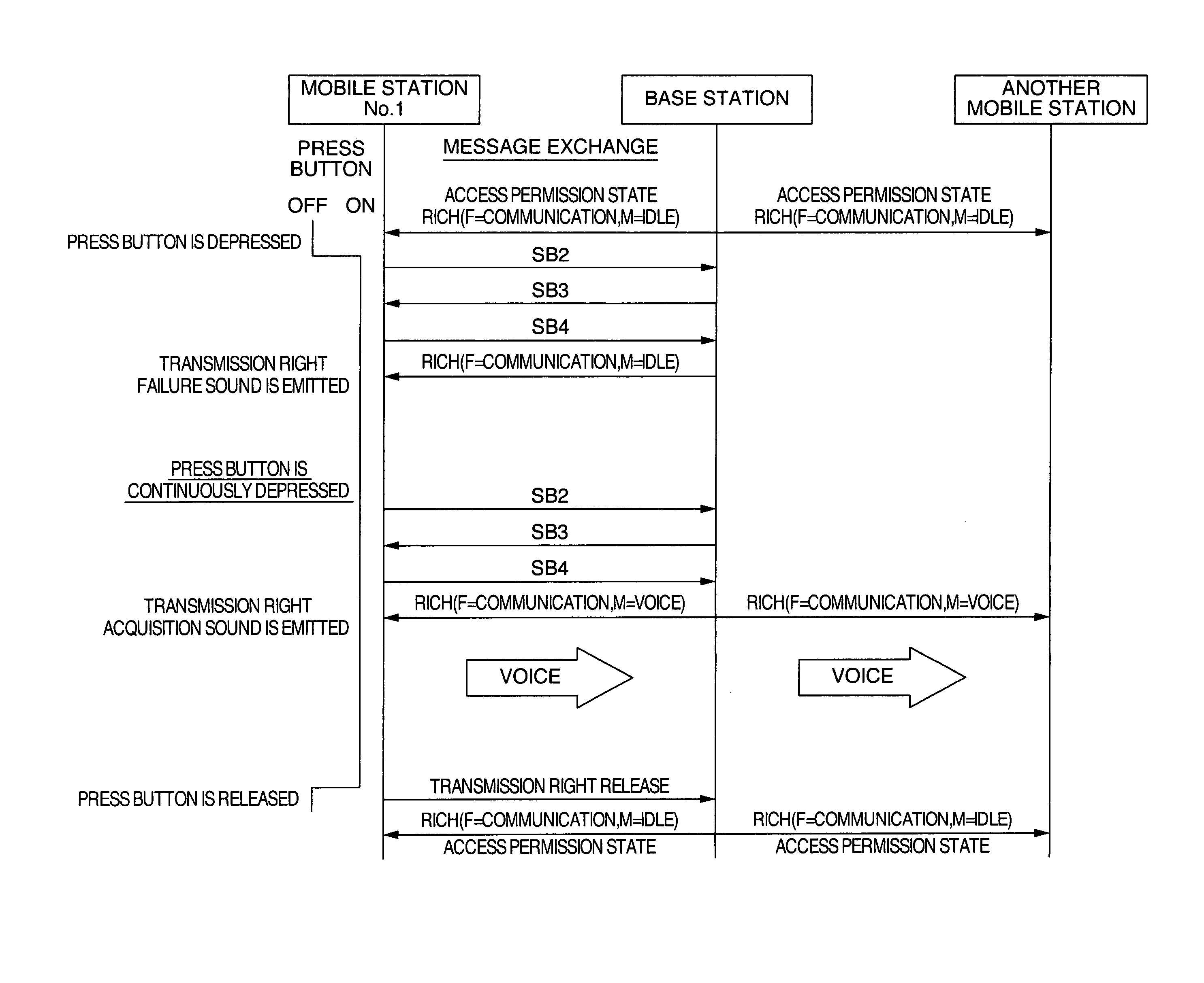 Wireless communication system and wireless communication method