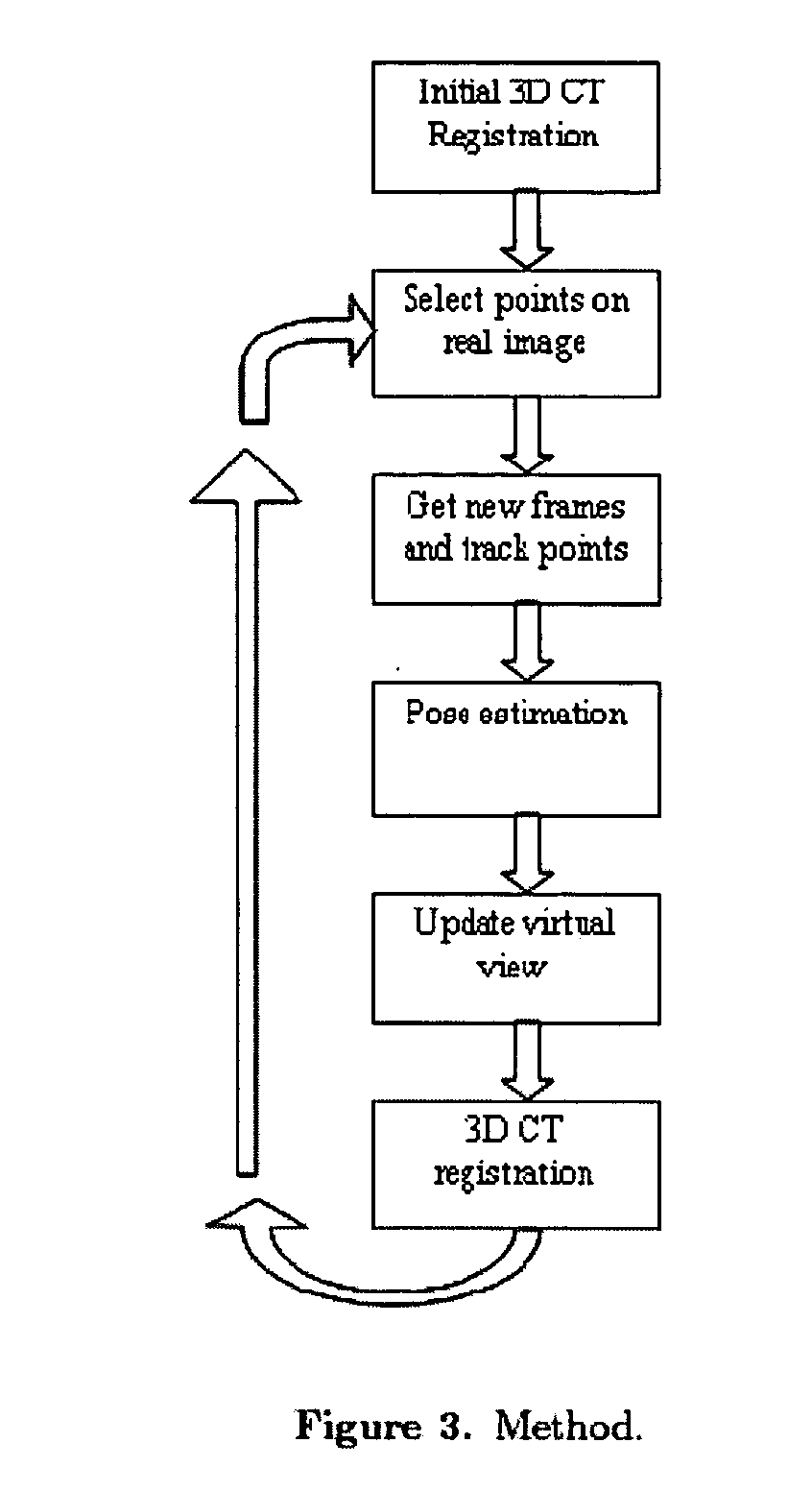 Guidance method based on 3D-2D pose estimation and 3D-CT registration with application to live bronchoscopy