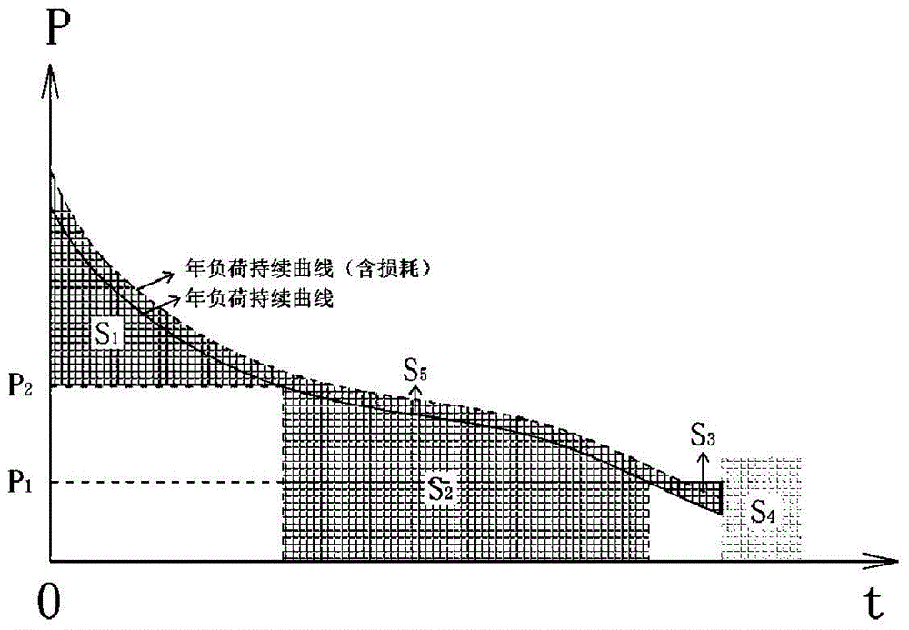 Distribution equipment operation efficiency evaluation method involving reliability and economy