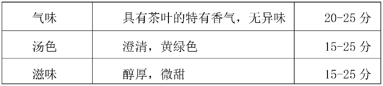 Production process of mulberry leaf tea cakes