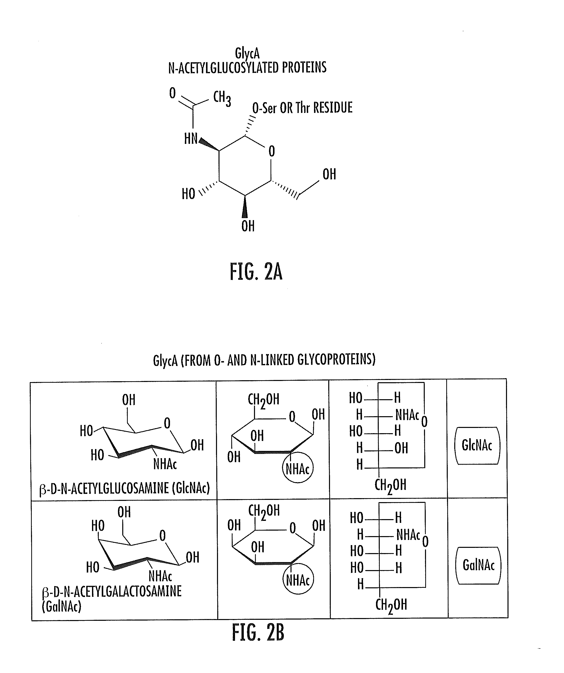 Nmr measurements of glyca