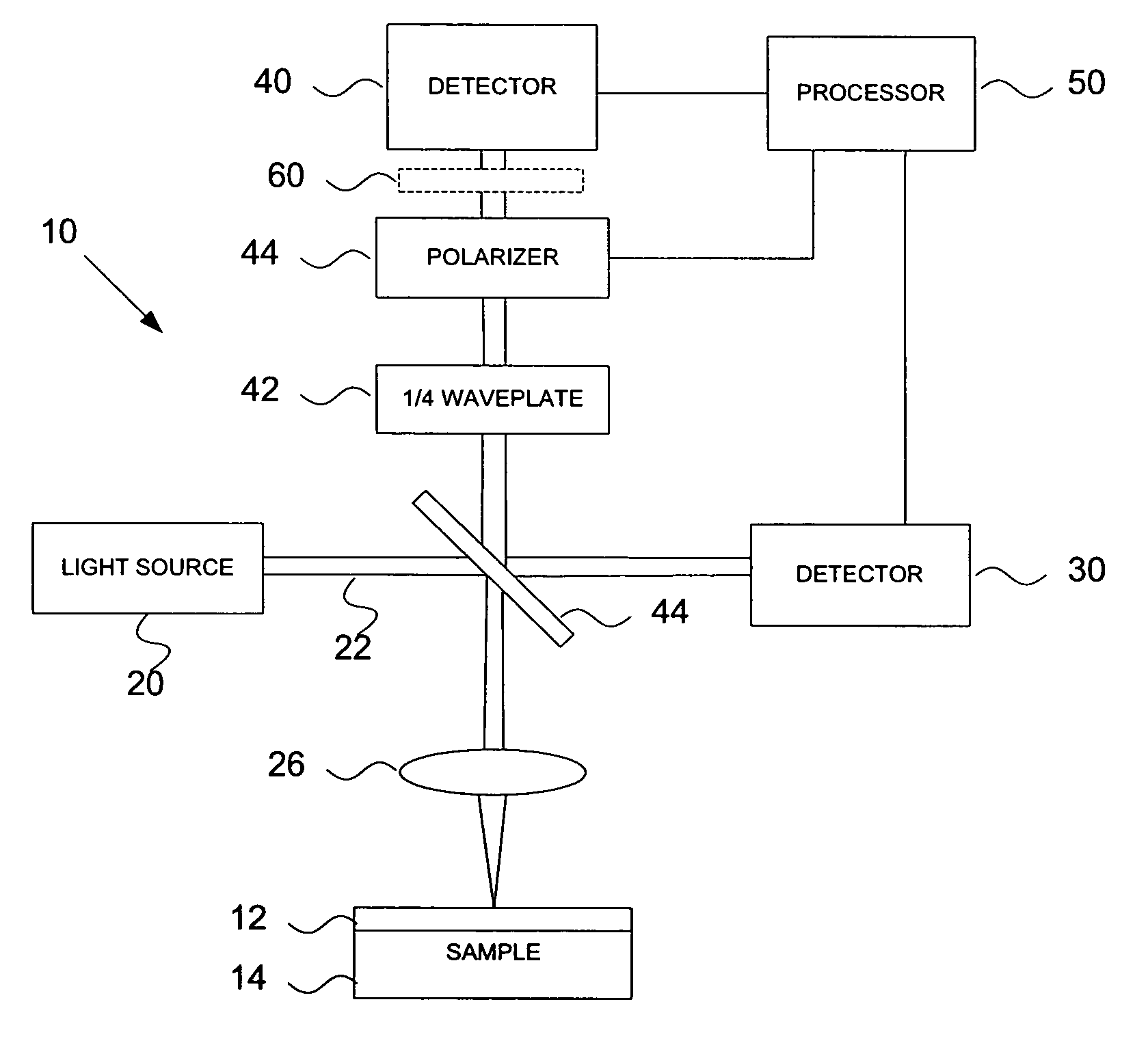 Detector configurations for optical metrology