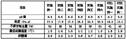 Method for preparing bamboo charcoal fiber fabric for home textiles