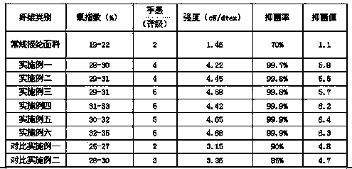 Method for preparing bamboo charcoal fiber fabric for home textiles