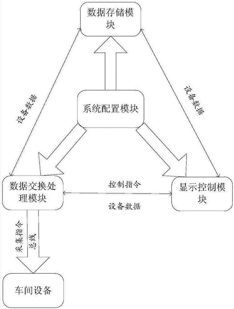 Workshop equipment data monitoring system and method