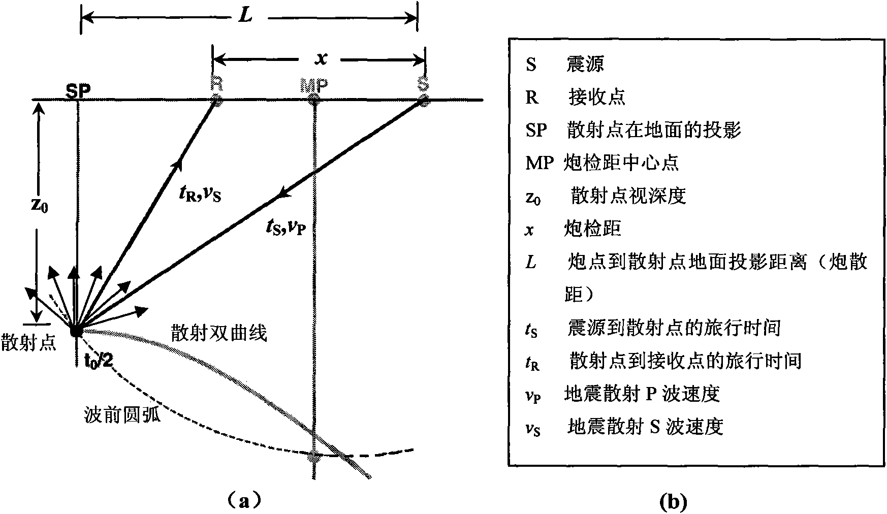 Seismic scattering P-S converted wave imaging method