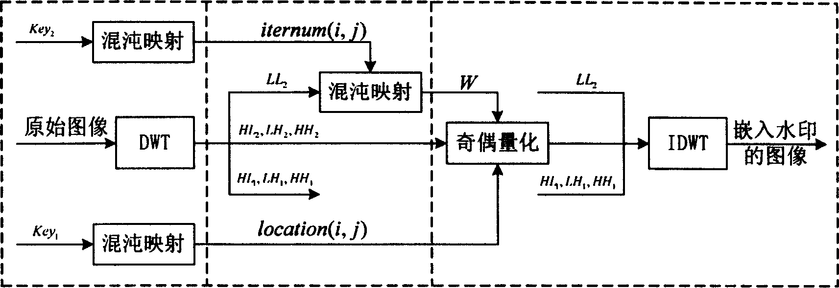 Embedding and extracting method for wavelet domain chaotic semi-frageile digit water print