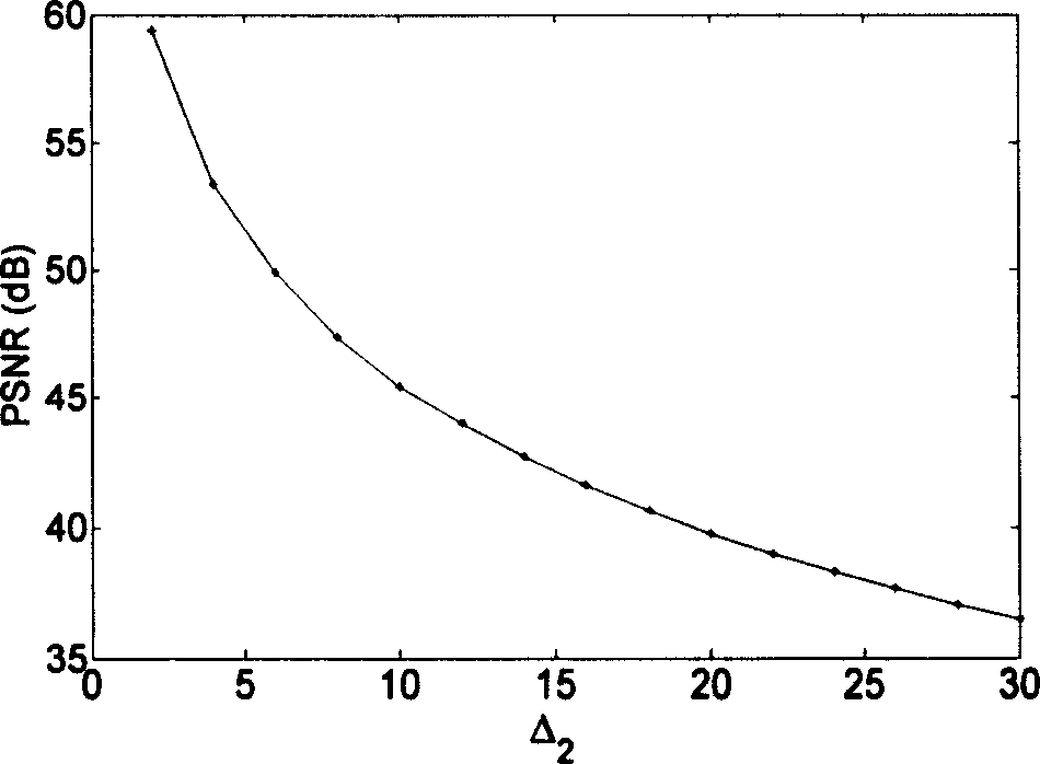 Embedding and extracting method for wavelet domain chaotic semi-frageile digit water print