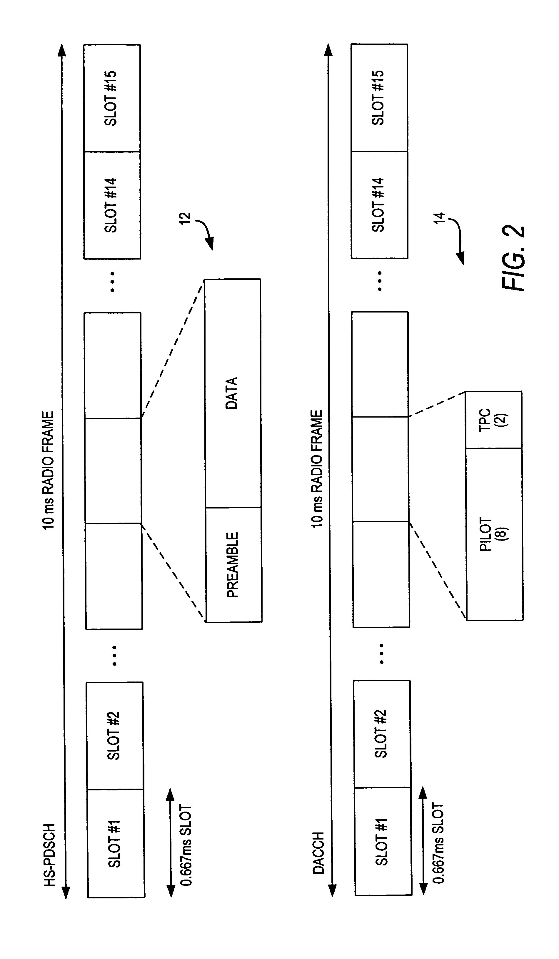 Downlink and uplink channel structures for downlink shared channel system