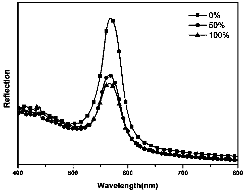 Strength enhanced type low angle dependency structure color material and preparation method thereof