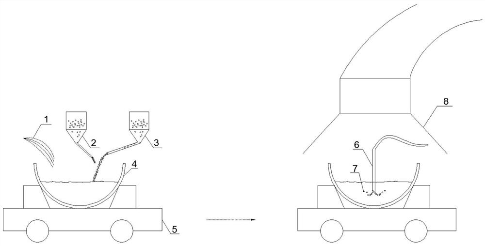 A high-temperature steel slag modifier and modification pretreatment process