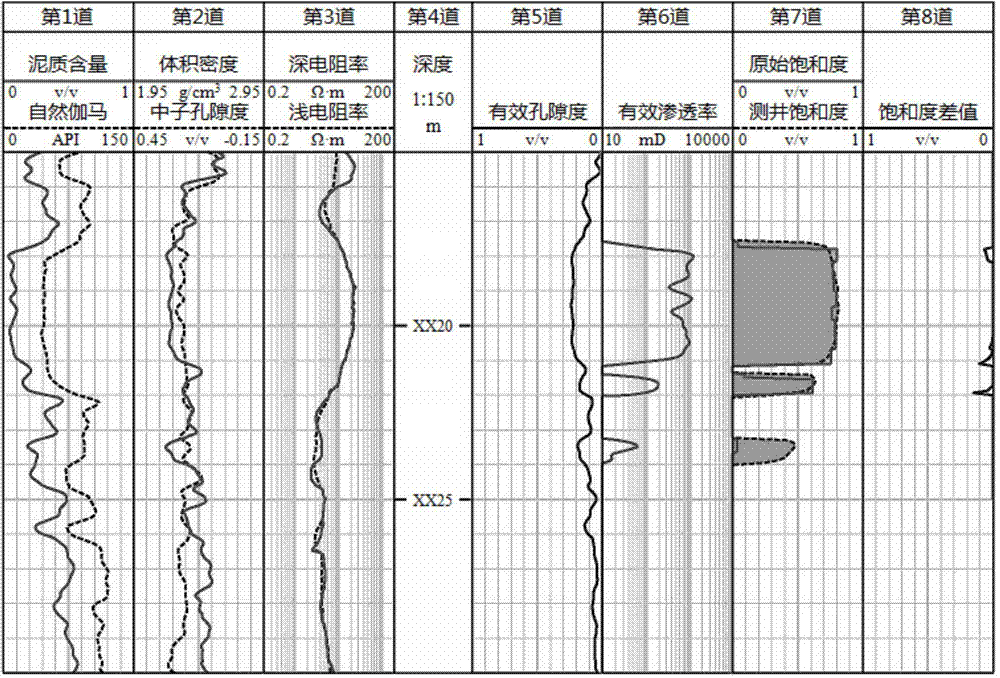 Flooded-layer well-logging quantitative evaluation method